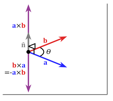 SLAM数学知识回顾