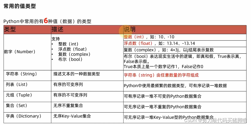零基础到专家:Python基础...详细探讨了Python变量、数据类型、控制结构、函数定义、面向对象编程、错误处理机制,以及标准库中模块和包的使用、文件和网络编程基础。文章还介绍了数据处理与分析的关键库NumPy和Pand
EduCoder课程中的Python算法基础:排序与搜索实战演练
![Python