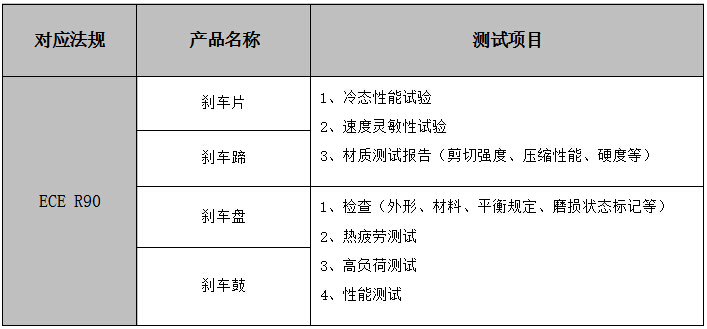 刹车片做E-mark认证费用大概多少？