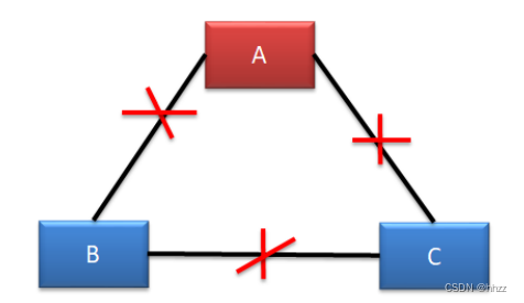 Docker Swarm总结（2/3）