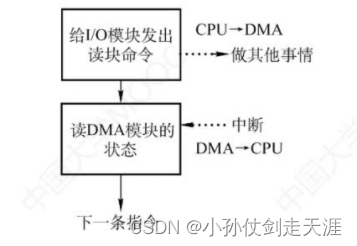 [外链图片转存失败,源站可能有防盗链机制,建议将图片保存下来直接上传(img-CNo75KZM-1675238575018)(images/OS/image-20221020203741312.png)]