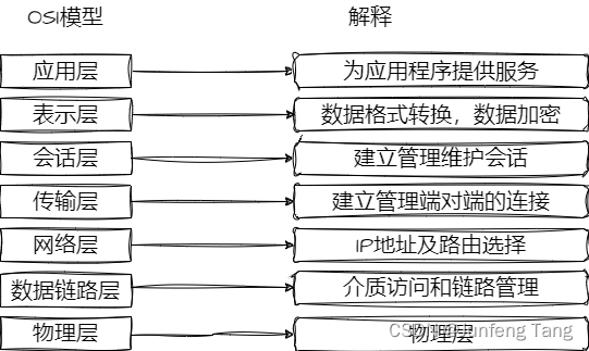 负载均衡简介