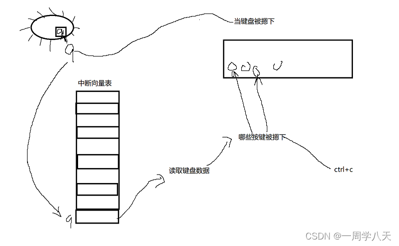 信号原理解析