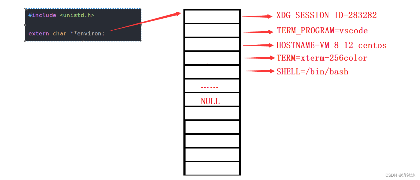 【Linux_】环境变量