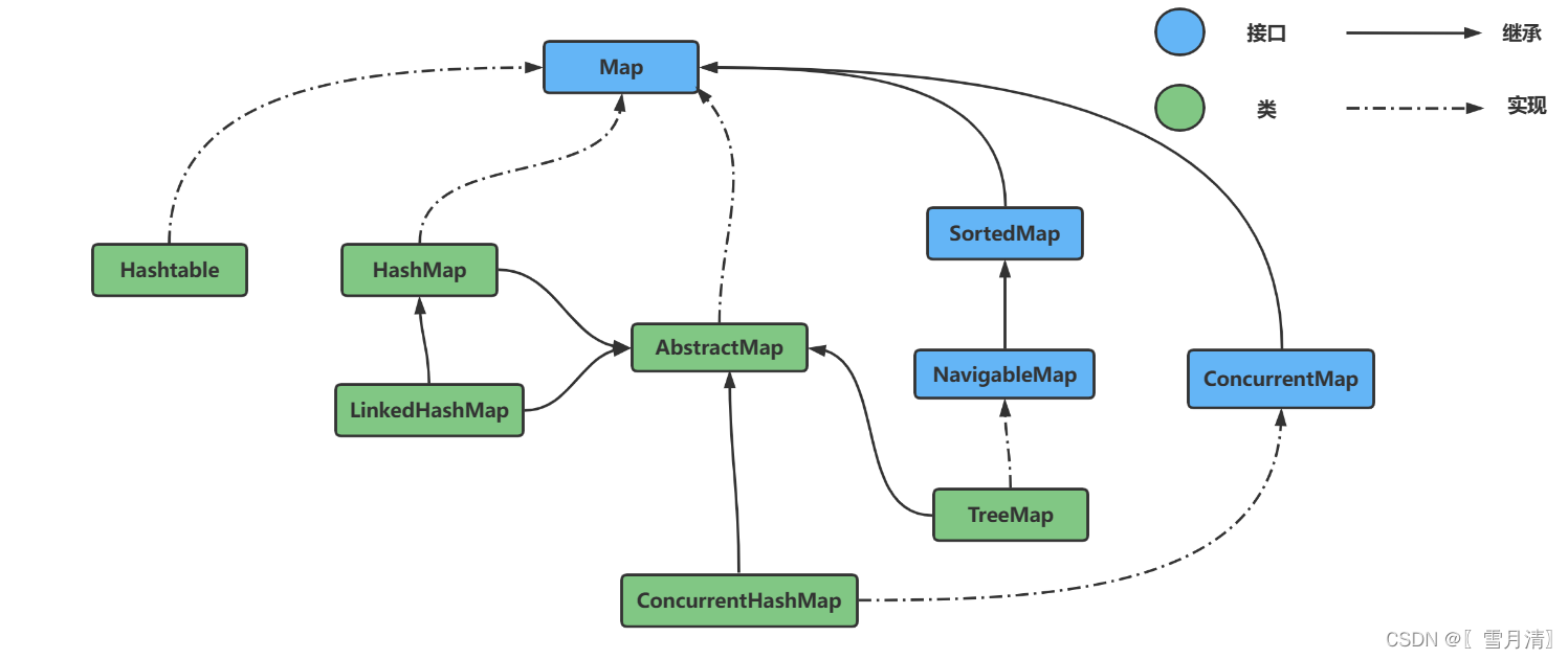 Java集合——Map