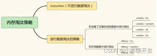 Redis高频面试题总结