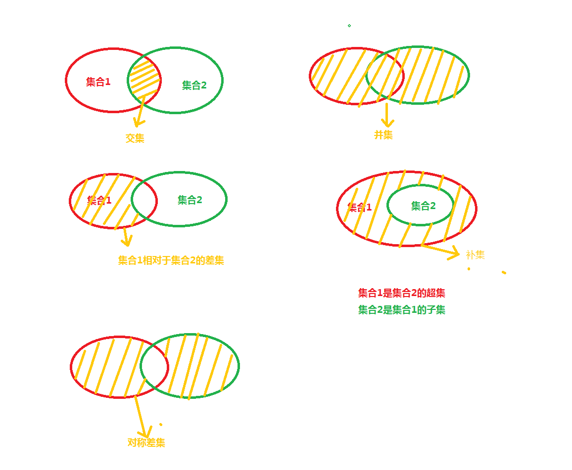 [外链图片转存失败,源站可能有防盗链机制,建议将图片保存下来直接上传(img-sVTxF0n7-1629808487626)(./img/ch04/ch04.02.png)]