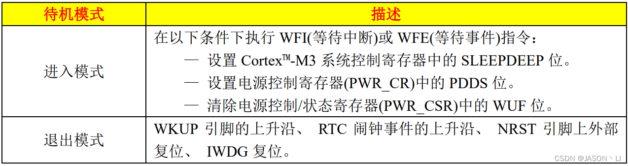 FreeRTOS学习之路，以STM32F103C8T6为实验MCU（2-10：低功耗 Tickless 模式）