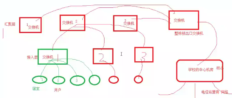 计算机网络的super super easy 教程 | 基础 及 数据链路层