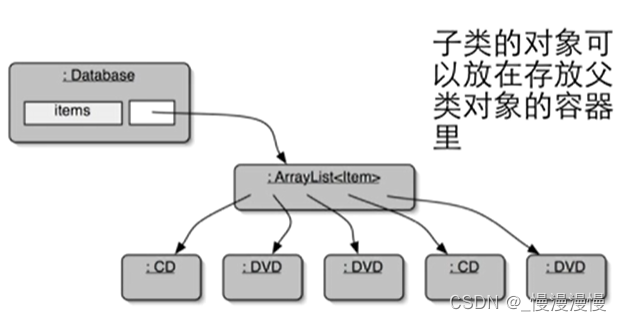 relation chart