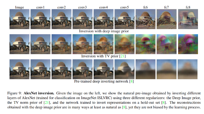 Deep Image Prior:《Deep Image Prior》经典文献阅读总结与实现