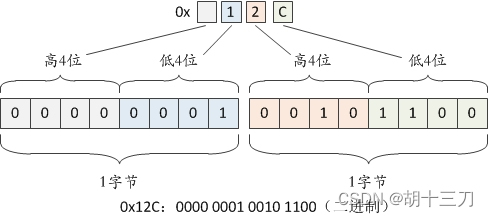 简单理解16进制_十六进制报文解析-CSDN博客