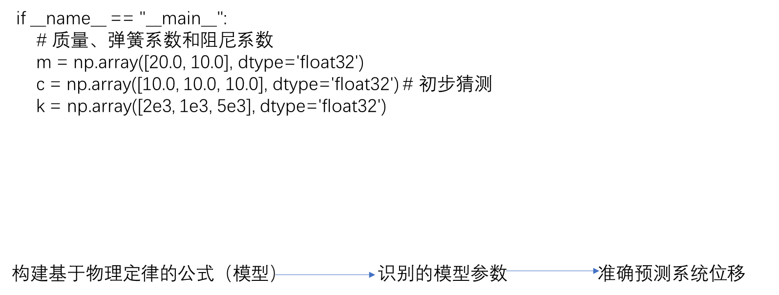 PINN(Python通过递归神经网络直接实现常微分方程积分)_pinn代码-CSDN博客
