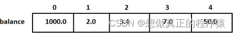 C++基础——C++数组