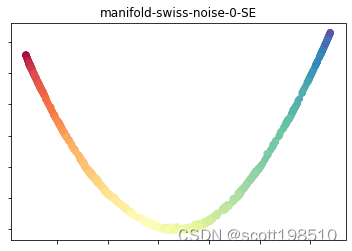 机器学习中的流形学习算法 Manifold Learning