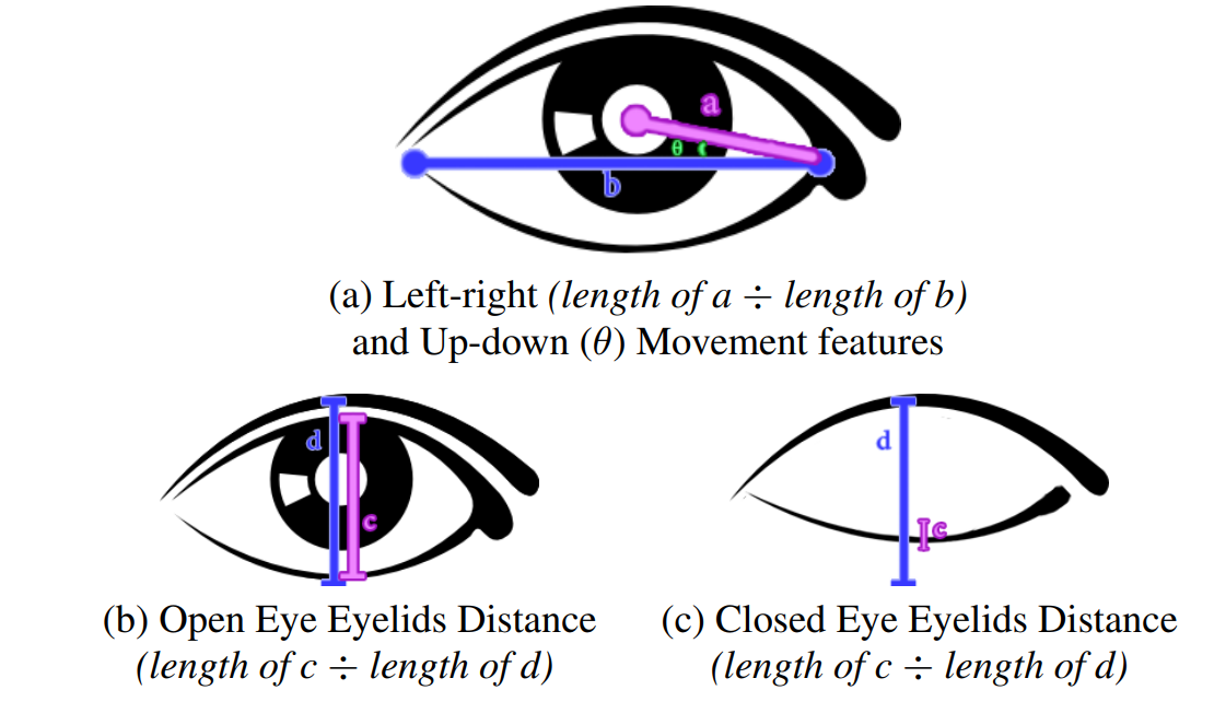 EYE MOVEMENT ANALYSIS FOR DEPRESSION DETECTION读书笔记CSDN博客