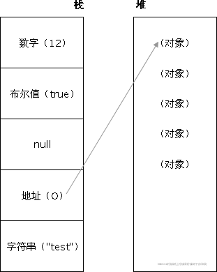 JS面试题汇总（十）