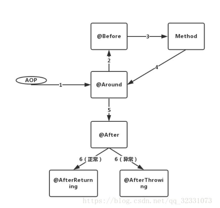 watermark,type_ZHJvaWRzYW5zZmFsbGJhY2s,shadow_50,text_Q1NETiBAeGlhb3RhaTEyMzQ,size_20,color_FFFFFF,t_70,g_se,x_16