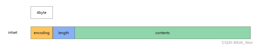 intset内存布局