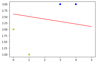 [外链图片转存失败,源站可能有防盗链机制,建议将图片保存下来直接上传(img-290Grk3T-1642044127399)(output_5_1.png)]