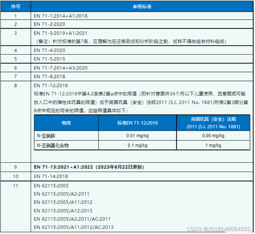 EN71英国玩具新安全法规标准介绍