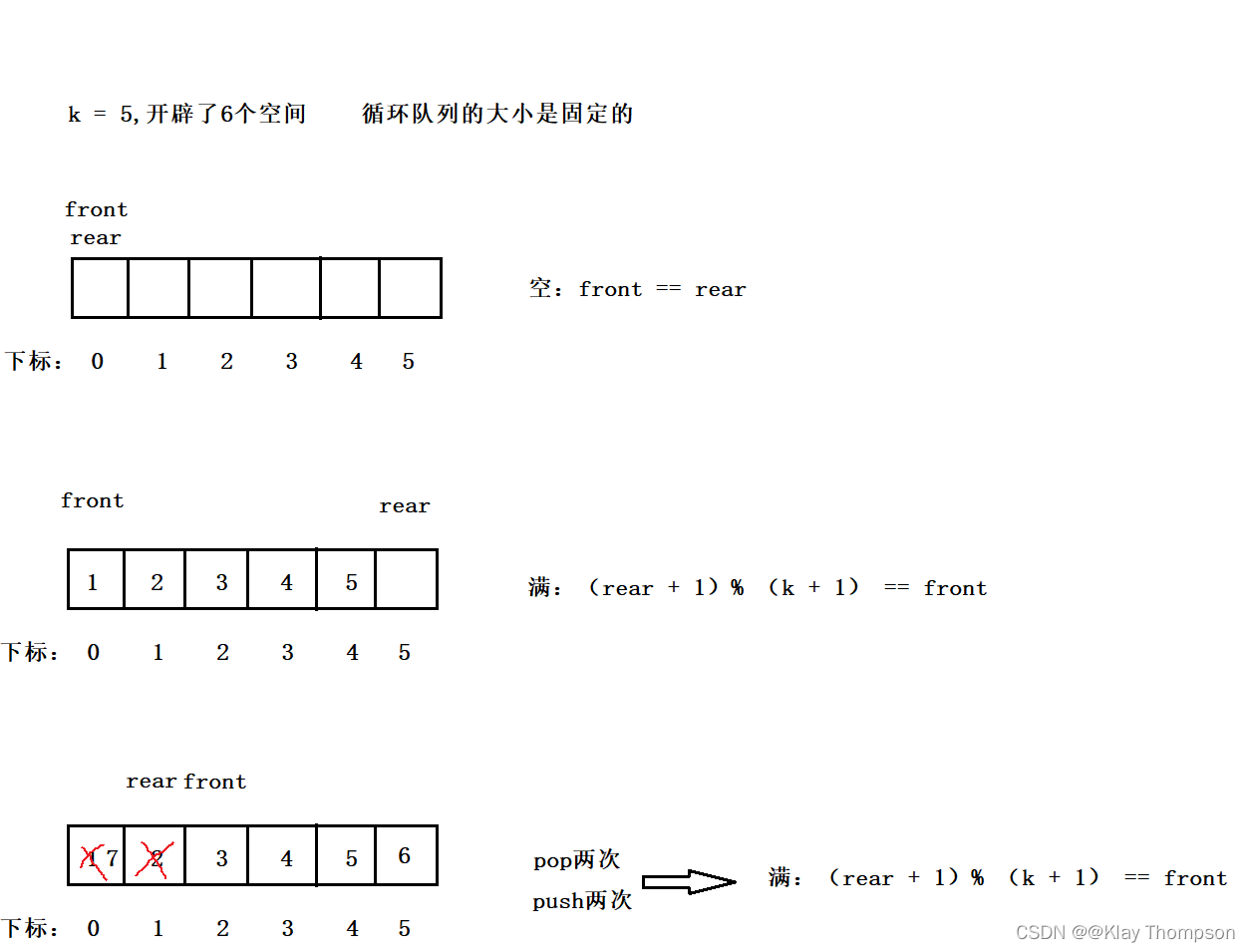 【栈和队列】的特性以及基本接口的实现