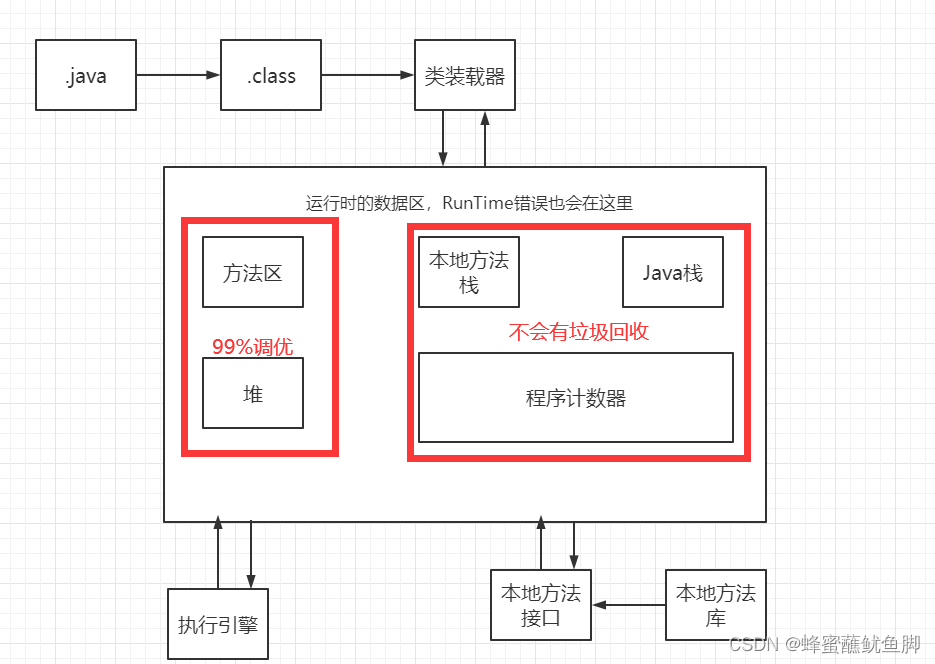 [外链图片转存失败,源站可能有防盗链机制,建议将图片保存下来直接上传(img-RYfafZSk-1661150984891)(C:\Users\77278\AppData\Roaming\Typora\typora-user-images\image-20220503151229620.png)]