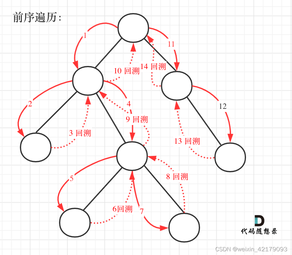 代码随想录算法训练营第23期day17| 110.平衡二叉树、257. 二叉树的所有路径、404.左叶子之和