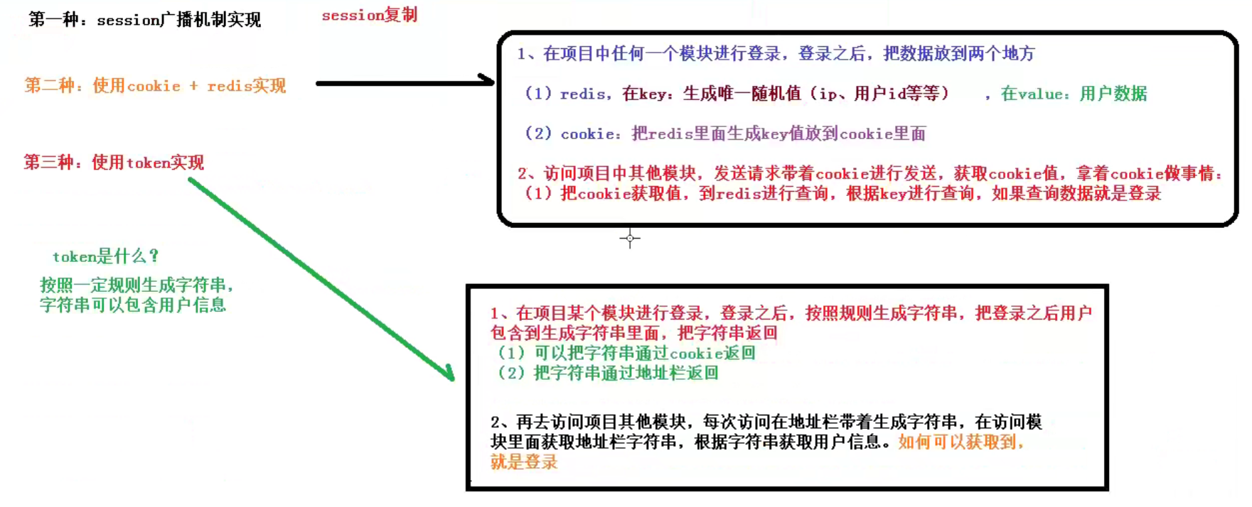 [外链图片转存失败,源站可能有防盗链机制,建议将图片保存下来直接上传(img-tXenD2vu-1650549236113)(D:\Typora\yuancpan\Typora\typora-user-images\image-20220118213735278.png)]