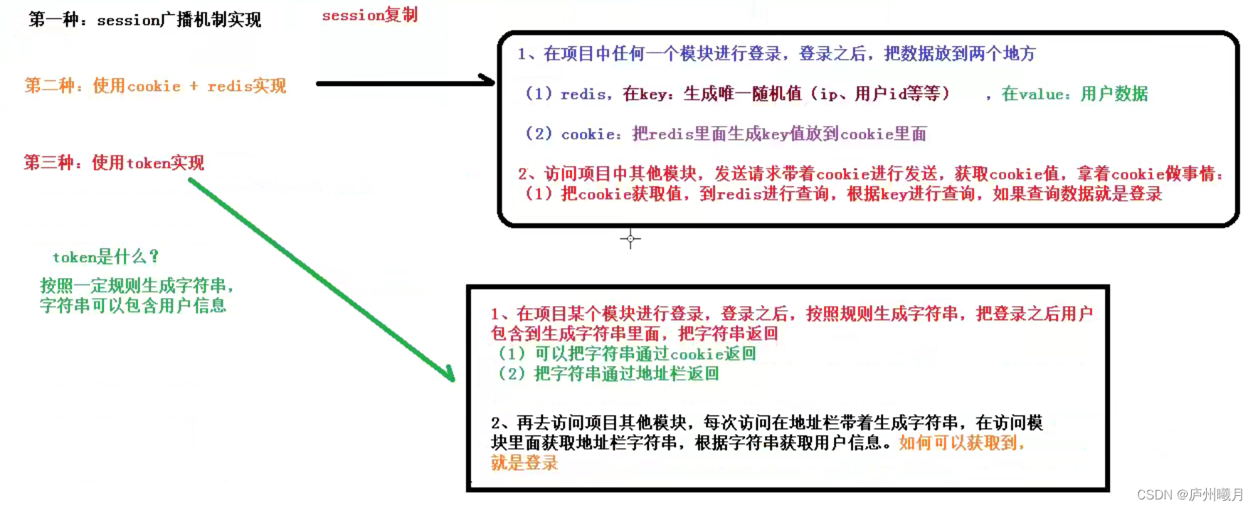 [外链图片转存失败,源站可能有防盗链机制,建议将图片保存下来直接上传(img-tXenD2vu-1650549236113)(D:\Typora\yuancpan\Typora\typora-user-images\image-20220118213735278.png)]