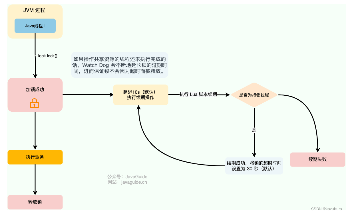 【分布式】分布式锁