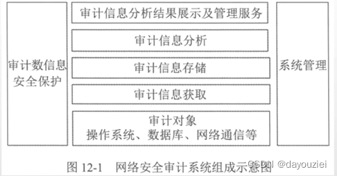 关于信息安全软考的记录6