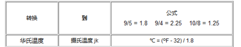 java 华氏温度转换为摄氏温度
