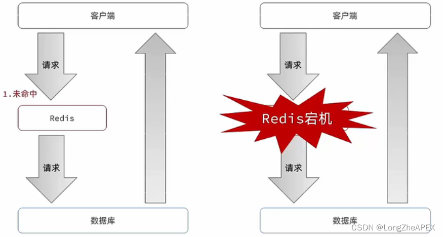 [外链图片转存失败,源站可能有防盗链机制,建议将图片保存下来直接上传(img-aJ1td6G1-1668333180862)(C:\Users\20745\AppData\Roaming\Typora\typora-user-images\image-20221112141444258.png)]