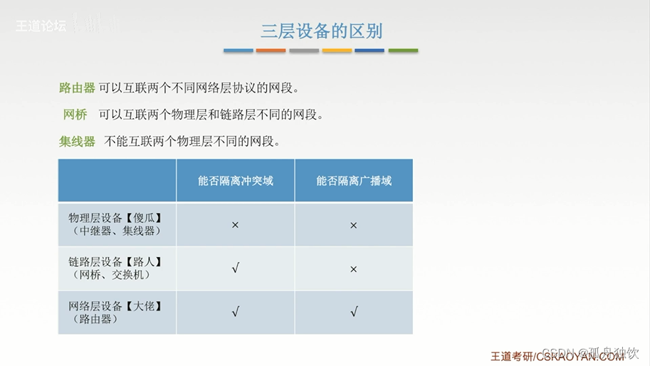 [外链图片转存失败,源站可能有防盗链机制,建议将图片保存下来直接上传(img-pgCkRnIS-1665303157598)(计算机网络.assets/image-20221005153401505.png)]