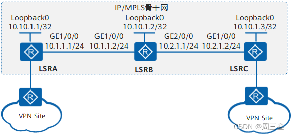 MPLS 配置LDP本地会话实验 详解