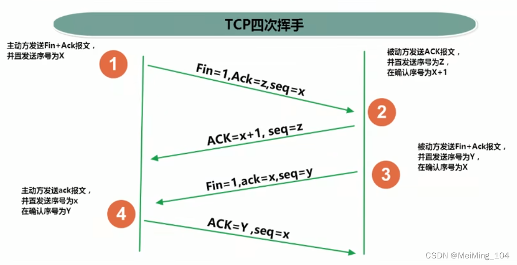 TCP四次挥手