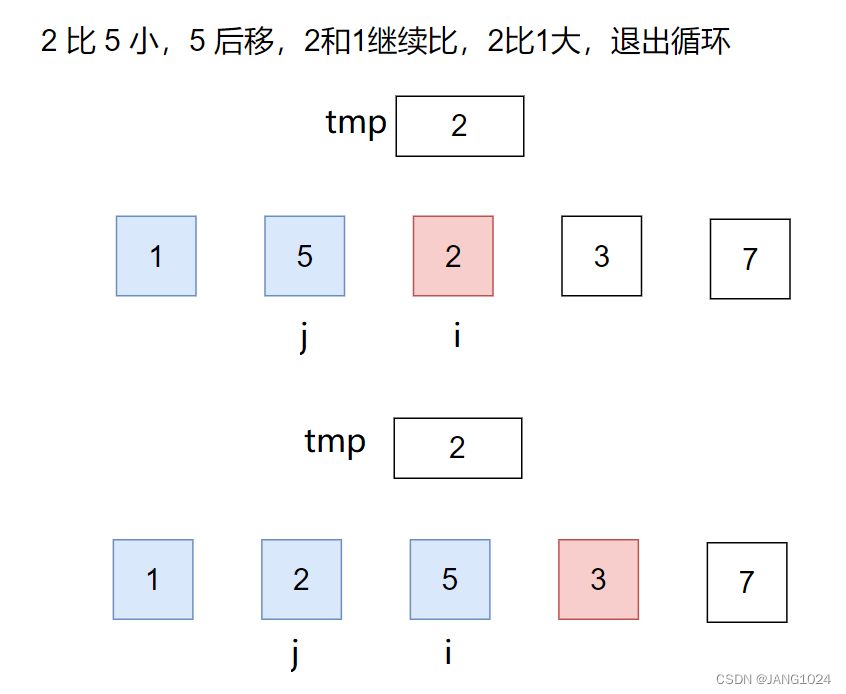 过程演示