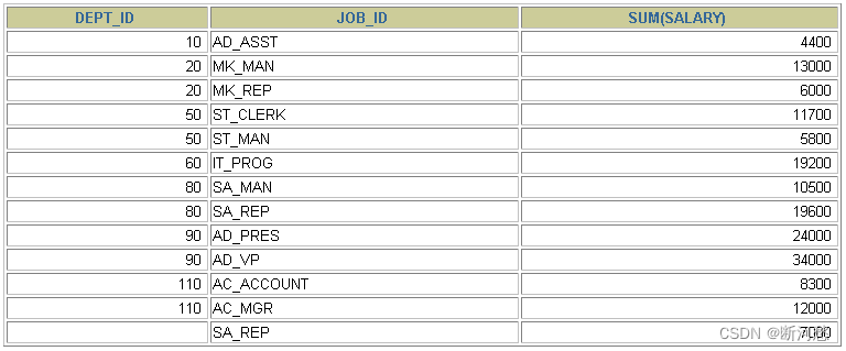 MySQL_第08章_聚合函数