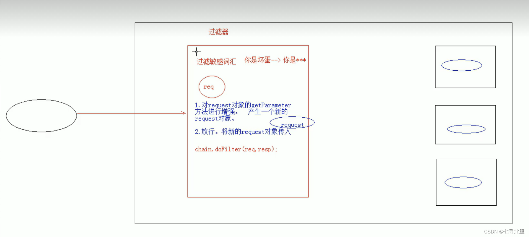 [外链图片转存失败,源站可能有防盗链机制,建议将图片保存下来直接上传(img-EDdSLGK1-1659791971312)(C:\Users\30666\AppData\Roaming\Typora\typora-user-images\image-20220806173907061.png)]