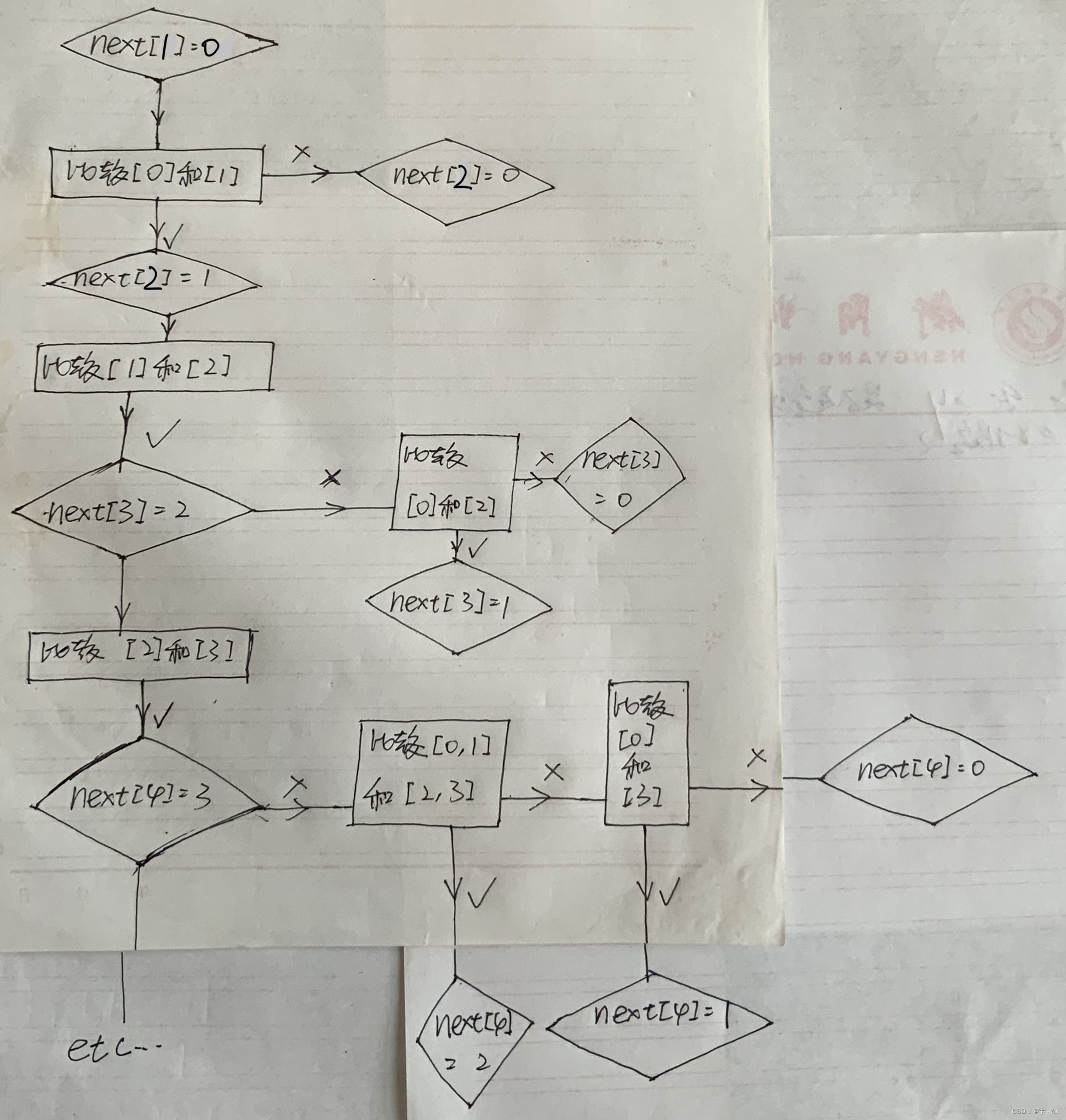 数据结构与算法基础（王卓）（16）：KMP算法（个人学习历程）