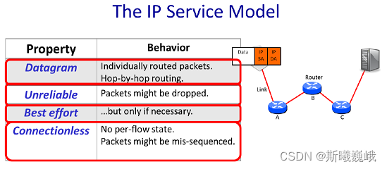 1-10-IP-Service