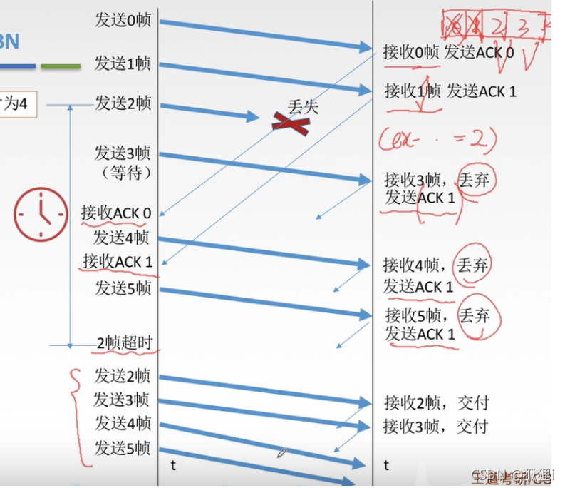 [外链图片转存失败,源站可能有防盗链机制,建议将图片保存下来直接上传(img-G1nUjg9V-1637027845201)(../../AppData/Roaming/Typora/typora-user-images/image-20211114175807033.png)]