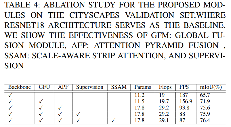 【arXiv2022】S2-FPN: Scale-ware Strip Attention GuidedFeature Pyramid ...