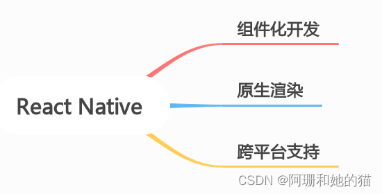 跨端技术栈综合考察：深入剖析 UniApp、Flutter、Taro 和 React Native 的优势与限制