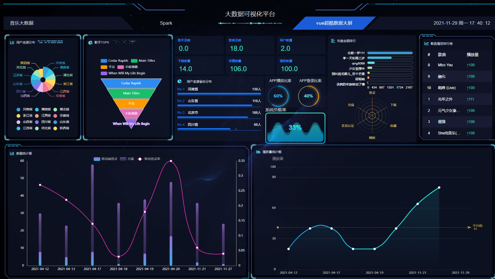 分享思路：Python+Spark爬虫音乐推荐系统 音乐数据分析可视化 音乐推荐app 音乐网站 大数据毕业设计(app+web+爬虫 ...