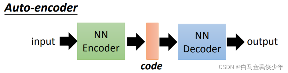 【NIPS 2016图神经网络论文解读】Variational Graph Auto-Encoders (VGAE) 基于VAE的图变分自编码 ...