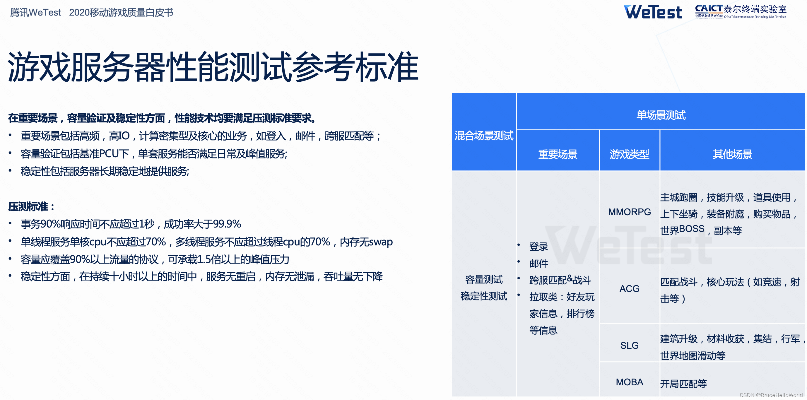 【快手小玩法-弹幕游戏】开发者功能测试报告提交模板