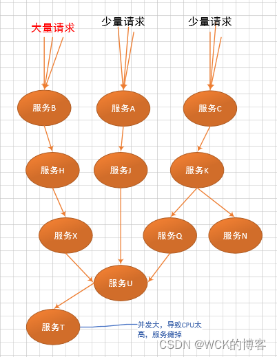 [外链图片转存失败,源站可能有防盗链机制,建议将图片保存下来直接上传(img-bf7DD8vE-1662386586526)(images/示例4.png)]