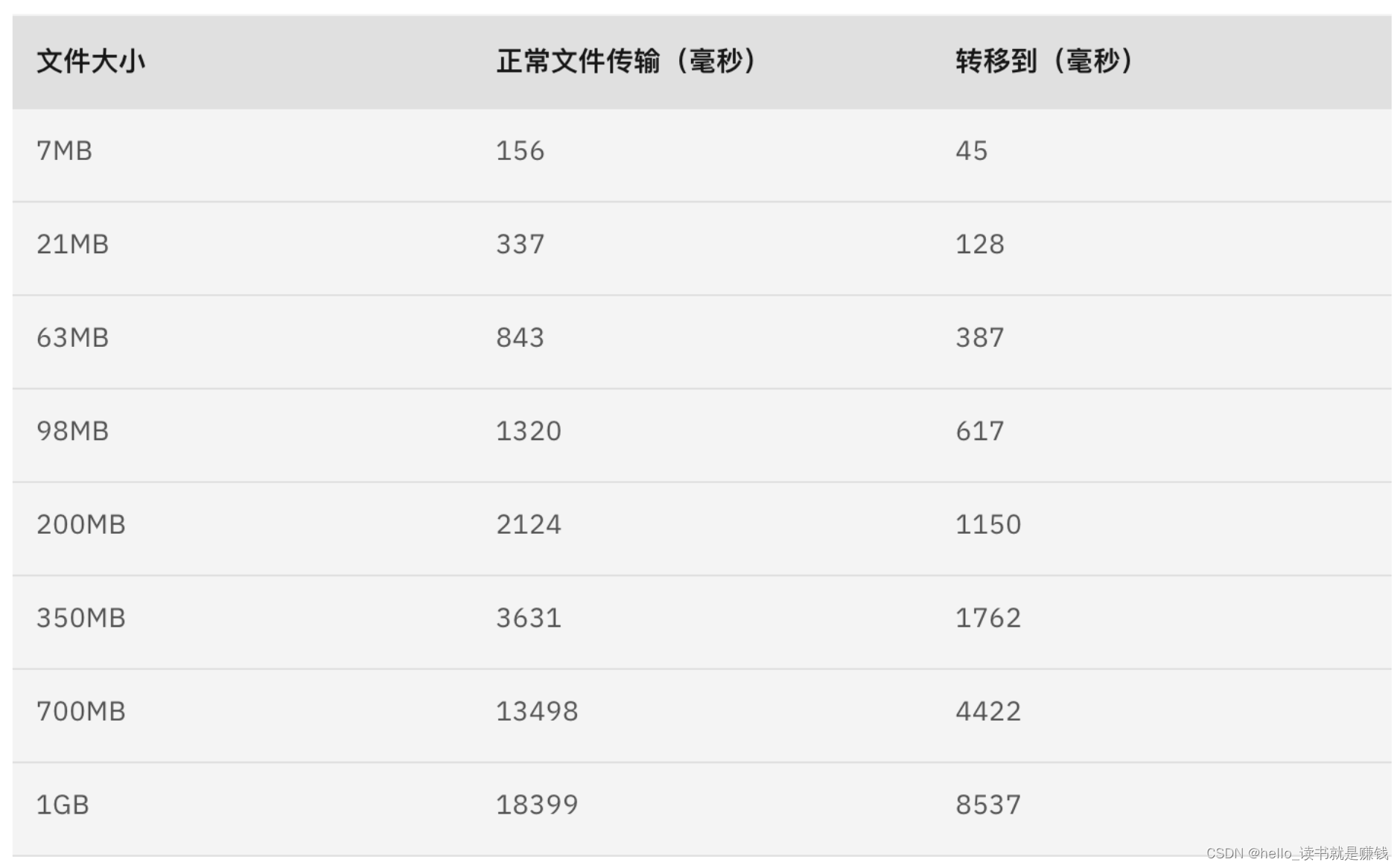 [外链图片转存失败,源站可能有防盗链机制,建议将图片保存下来直接上传(img-efU7C7yS-1649518386728)(/Users/jiangtai/Library/Application Support/typora-user-images/image-20220409232729336.png)]